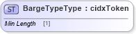 XSD Diagram of BargeTypeType in schema cidx_ces_v4_0_commoncomponents_xsd (CIDX eChemical Standard)