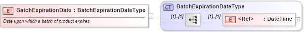 XSD Diagram of BatchExpirationDate in schema cidx_ces_v4_0_commoncomponents_xsd (CIDX eChemical Standard)
