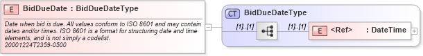 XSD Diagram of BidDueDate in schema cidx_ces_v4_0_commoncomponents_xsd (CIDX eChemical Standard)