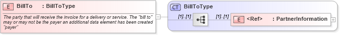 XSD Diagram of BillTo in schema cidx_ces_v4_0_message_freightbill_xsd (CIDX eChemical Standard)