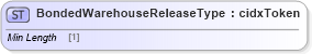 XSD Diagram of BondedWarehouseReleaseType in schema cidx_ces_v4_0_commoncomponents_xsd (CIDX eChemical Standard)