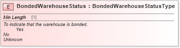 XSD Diagram of BondedWarehouseStatus in schema cidx_ces_v4_0_commoncomponents_xsd (CIDX eChemical Standard)