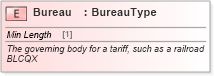 XSD Diagram of Bureau in schema cidx_ces_v4_0_message_freightbill_xsd (CIDX eChemical Standard)