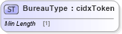 XSD Diagram of BureauType in schema cidx_ces_v4_0_message_freightbill_xsd (CIDX eChemical Standard)
