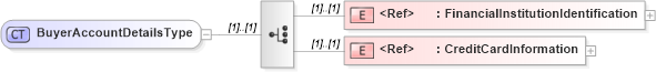 XSD Diagram of BuyerAccountDetailsType in schema cidx_ces_v4_0_message_payment_xsd (CIDX eChemical Standard)