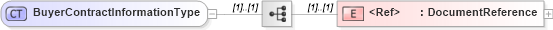 XSD Diagram of BuyerContractInformationType in schema cidx_ces_v4_0_message_customerspecificcatalogupdate_xsd (CIDX eChemical Standard)