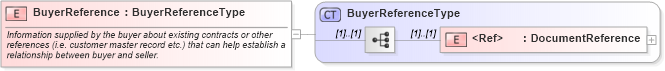 XSD Diagram of BuyerReference in schema cidx_ces_v4_0_message_qualificationrequest_xsd (CIDX eChemical Standard)