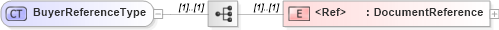 XSD Diagram of BuyerReferenceType in schema cidx_ces_v4_0_message_qualificationrequest_xsd (CIDX eChemical Standard)