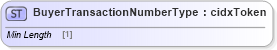 XSD Diagram of BuyerTransactionNumberType in schema cidx_ces_v4_0_commoncomponents_xsd (CIDX eChemical Standard)