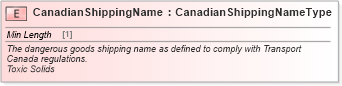 XSD Diagram of CanadianShippingName in schema cidx_ces_v4_0_commoncomponents_xsd (CIDX eChemical Standard)