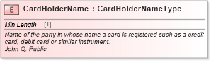 XSD Diagram of CardHolderName in schema cidx_ces_v4_0_commoncomponents_xsd (CIDX eChemical Standard)
