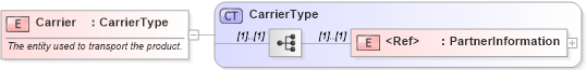 XSD Diagram of Carrier in schema cidx_ces_v4_0_commoncomponents_xsd (CIDX eChemical Standard)