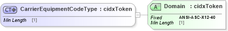 XSD Diagram of CarrierEquipmentCodeType in schema cidx_ces_v4_0_commoncomponents_xsd (CIDX eChemical Standard)