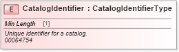 XSD Diagram of CatalogIdentifier in schema cidx_ces_v4_0_commoncomponents_xsd (CIDX eChemical Standard)