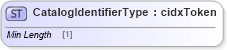 XSD Diagram of CatalogIdentifierType in schema cidx_ces_v4_0_commoncomponents_xsd (CIDX eChemical Standard)