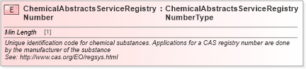 XSD Diagram of ChemicalAbstractsServiceRegistryNumber in schema cidx_ces_v4_0_commoncomponents_xsd (CIDX eChemical Standard)