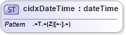 XSD Diagram of cidxDateTime in schema cidx_ces_v4_0_commoncomponents_xsd (CIDX eChemical Standard)