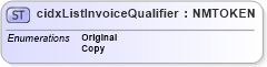 XSD Diagram of cidxListInvoiceQualifier in schema cidx_ces_v4_0_cidxlistinvoicequalifier_xsd (CIDX eChemical Standard)