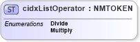 XSD Diagram of cidxListOperator in schema cidx_ces_v4_0_cidxlistoperator_xsd (CIDX eChemical Standard)