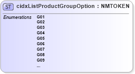 XSD Diagram of cidxListProductGroupOption in schema cidx_ces_v4_0_cidxlistproductgroupoption_xsd (CIDX eChemical Standard)