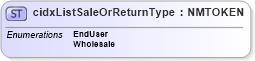 XSD Diagram of cidxListSaleOrReturnType in schema cidx_ces_v4_0_cidxlistsaleorreturntype_xsd (CIDX eChemical Standard)