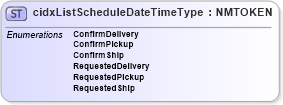 XSD Diagram of cidxListScheduleDateTimeType in schema cidx_ces_v4_0_cidxlistscheduledatetimetype_xsd (CIDX eChemical Standard)