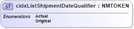 XSD Diagram of cidxListShipmentDateQualifier in schema cidx_ces_v4_0_cidxlistshipmentdatequalifier_xsd (CIDX eChemical Standard)