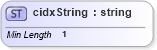 XSD Diagram of cidxString in schema cidx_ces_v4_0_commoncomponents_xsd (CIDX eChemical Standard)