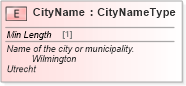 XSD Diagram of CityName in schema cidx_ces_v4_0_commoncomponents_xsd (CIDX eChemical Standard)