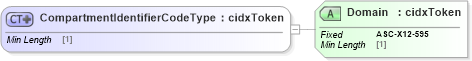 XSD Diagram of CompartmentIdentifierCodeType in schema cidx_ces_v4_0_commoncomponents_xsd (CIDX eChemical Standard)