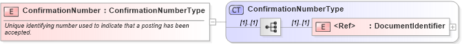 XSD Diagram of ConfirmationNumber in schema cidx_ces_v4_0_commoncomponents_xsd (CIDX eChemical Standard)