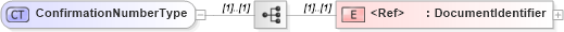 XSD Diagram of ConfirmationNumberType in schema cidx_ces_v4_0_commoncomponents_xsd (CIDX eChemical Standard)