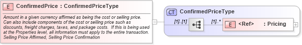 XSD Diagram of ConfirmedPrice in schema cidx_ces_v4_0_commoncomponents_xsd (CIDX eChemical Standard)