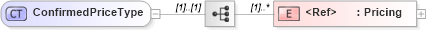 XSD Diagram of ConfirmedPriceType in schema cidx_ces_v4_0_commoncomponents_xsd (CIDX eChemical Standard)