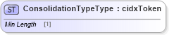 XSD Diagram of ConsolidationTypeType in schema cidx_ces_v4_0_commoncomponents_xsd (CIDX eChemical Standard)