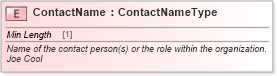 XSD Diagram of ContactName in schema cidx_ces_v4_0_commoncomponents_xsd (CIDX eChemical Standard)