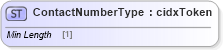 XSD Diagram of ContactNumberType in schema cidx_ces_v4_0_commoncomponents_xsd (CIDX eChemical Standard)