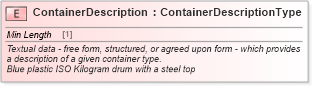 XSD Diagram of ContainerDescription in schema cidx_ces_v4_0_commoncomponents_xsd (CIDX eChemical Standard)