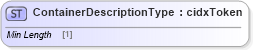XSD Diagram of ContainerDescriptionType in schema cidx_ces_v4_0_commoncomponents_xsd (CIDX eChemical Standard)