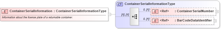 XSD Diagram of ContainerSerialInformation in schema cidx_ces_v4_0_commoncomponents_xsd (CIDX eChemical Standard)