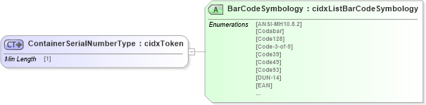 XSD Diagram of ContainerSerialNumberType in schema cidx_ces_v4_0_commoncomponents_xsd (CIDX eChemical Standard)