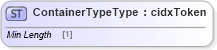 XSD Diagram of ContainerTypeType in schema cidx_ces_v4_0_commoncomponents_xsd (CIDX eChemical Standard)