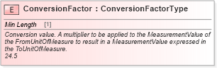 XSD Diagram of ConversionFactor in schema cidx_ces_v4_0_commoncomponents_xsd (CIDX eChemical Standard)