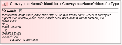XSD Diagram of ConveyanceNameOrIdentifier in schema cidx_ces_v4_0_commoncomponents_xsd (CIDX eChemical Standard)
