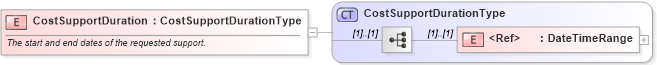 XSD Diagram of CostSupportDuration in schema cidx_ces_v4_0_commoncomponents_xsd (CIDX eChemical Standard)