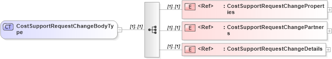 XSD Diagram of CostSupportRequestChangeBodyType in schema cidx_ces_v4_0_message_costsupportrequestchange_xsd (CIDX eChemical Standard)