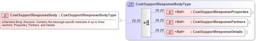 XSD Diagram of CostSupportResponseBody in schema cidx_ces_v4_0_message_costsupportresponse_xsd (CIDX eChemical Standard)
