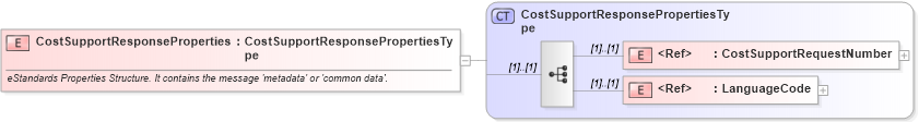 XSD Diagram of CostSupportResponseProperties in schema cidx_ces_v4_0_message_costsupportresponse_xsd (CIDX eChemical Standard)