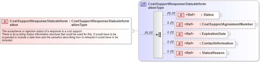 XSD Diagram of CostSupportResponseStatusInformation in schema cidx_ces_v4_0_message_costsupportresponse_xsd (CIDX eChemical Standard)