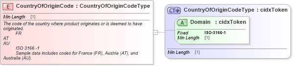 XSD Diagram of CountryOfOriginCode in schema cidx_ces_v4_0_commoncomponents_xsd (CIDX eChemical Standard)